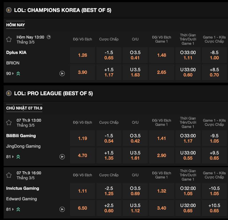 Các loại tỷ lệ cược eSports phổ biến