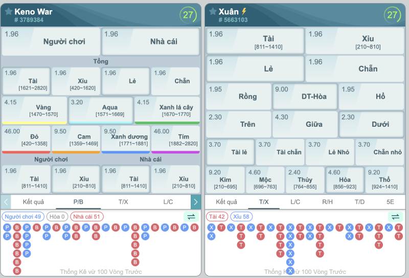 Cách chơi RNG Keno dễ dàng cho người mới