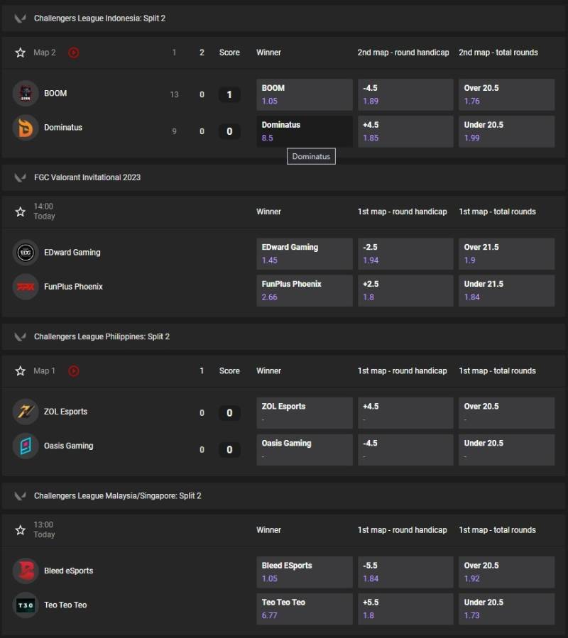 Cược Valorant - Đội Nào Chiến Thắng? Kèo Này Có Nên Chơi Không? 4 Chiến lược cá cược Valorant hiệu quả dễ ăn tiền