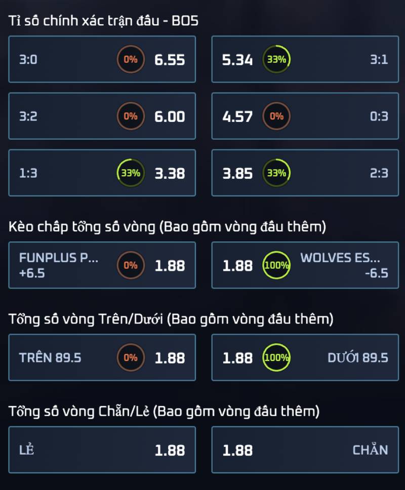 Cược ván đấu (Map bet)