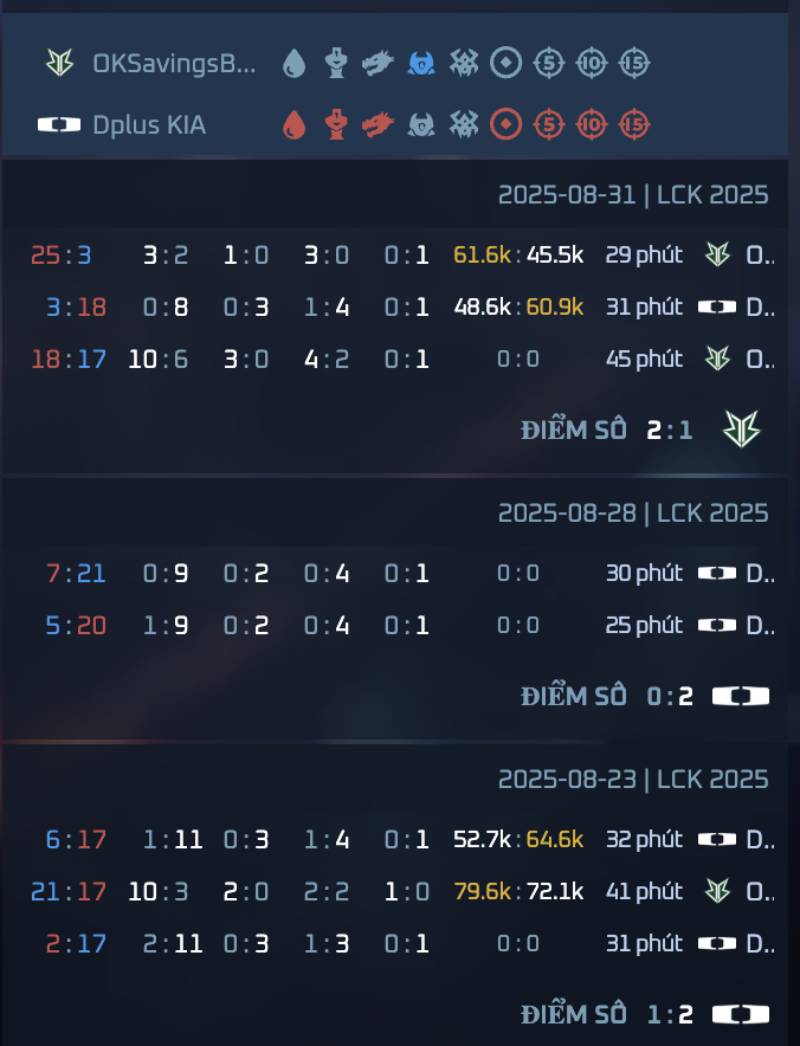 Đánh giá phong độ đội tuyển