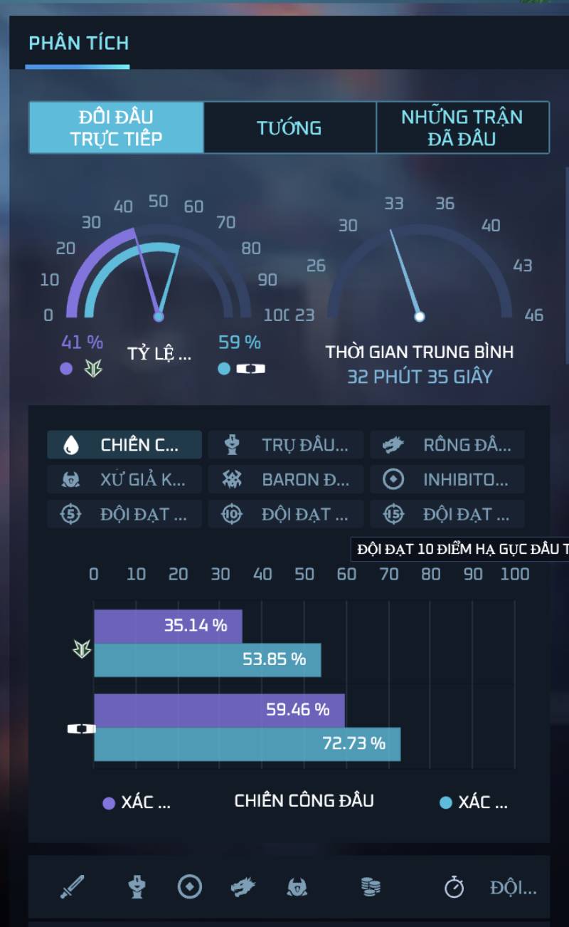 Lịch sử đối đầu giữa các đội