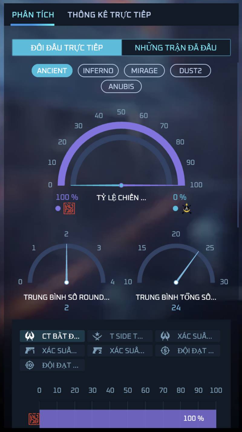 Phân tích lịch sử đối đầu
