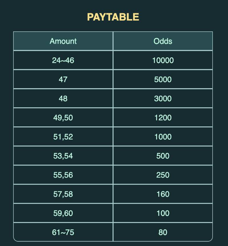 Quy tắc cơ bản của trò chơi