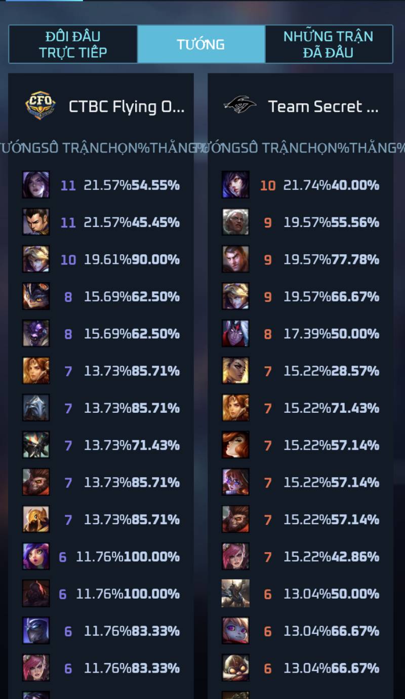 Tìm hiểu từ cộng đồng và các chuyên gia