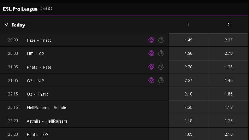 Tỷ lệ cược eSports là gì?